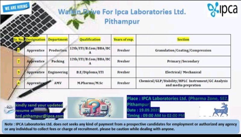 Apprentice Openings for Freshers | Ipca Laboratories