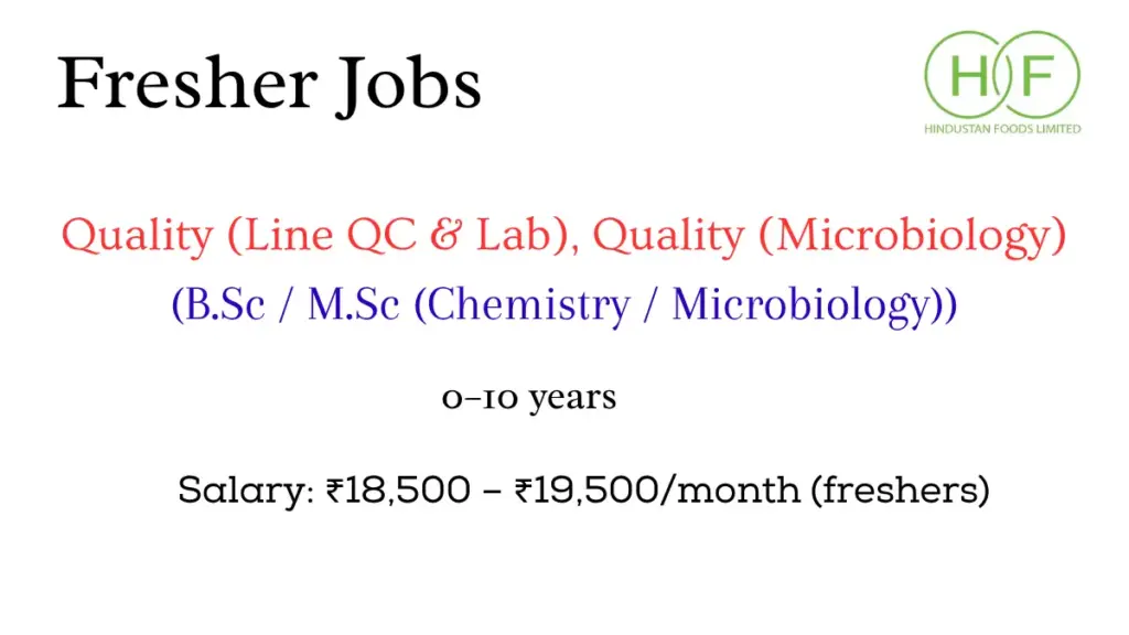 B.Sc/M.Sc Chemistry, Microbiology – Quality Control Openings | Hindustan Foods